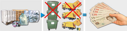 Save money on waste by compacting the waste